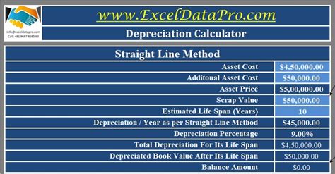 electronics depreciation calculator.